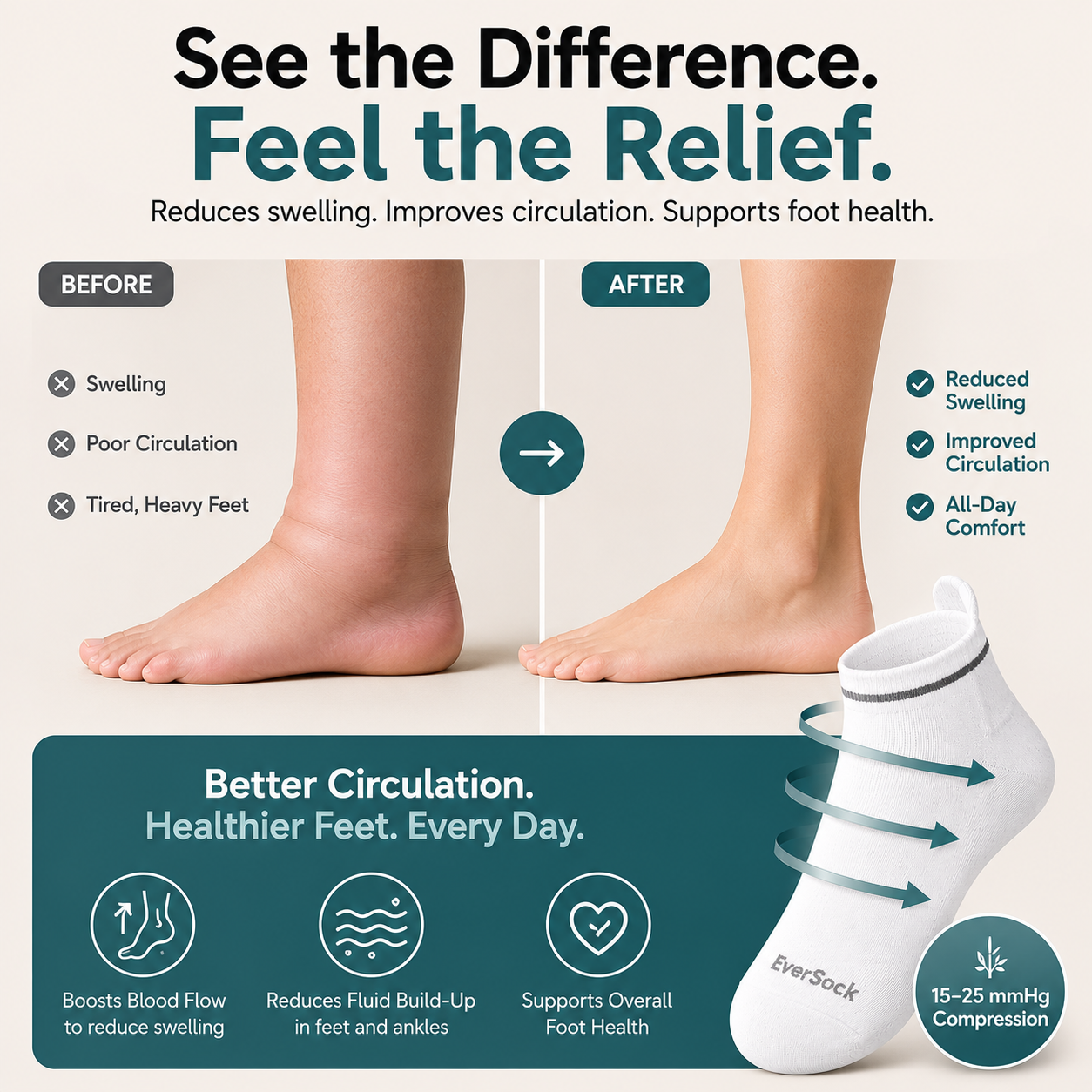 Reduces Swelling & Pain